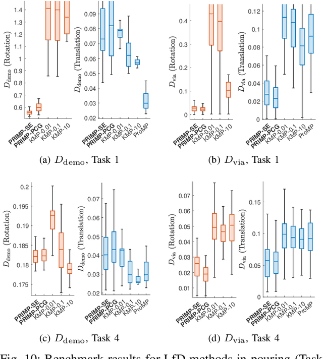 Figure 2 for PRIMP: PRobabilistically-Informed Motion Primitives for Efficient Affordance Learning from Demonstration