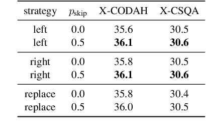 Figure 2 for LEIA: Facilitating Cross-Lingual Knowledge Transfer in Language Models with Entity-based Data Augmentation