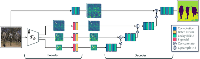 Figure 3 for Unlocking Pre-trained Image Backbones for Semantic Image Synthesis