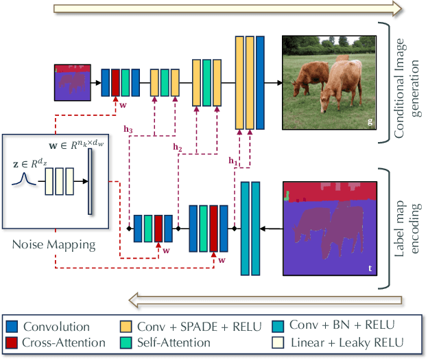 Figure 4 for Unlocking Pre-trained Image Backbones for Semantic Image Synthesis