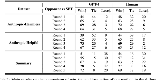 Figure 4 for Secrets of RLHF in Large Language Models Part II: Reward Modeling