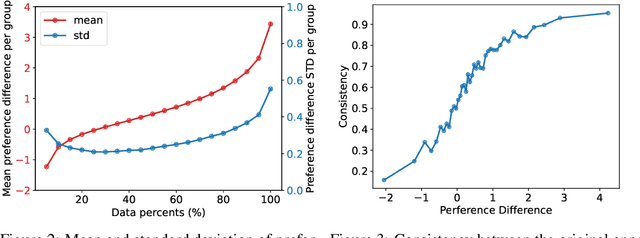 Figure 3 for Secrets of RLHF in Large Language Models Part II: Reward Modeling