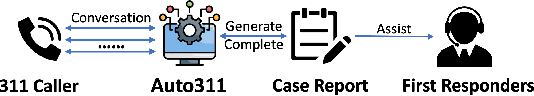 Figure 1 for Auto311: A Confidence-guided Automated System for Non-emergency Call