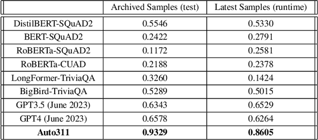 Figure 4 for Auto311: A Confidence-guided Automated System for Non-emergency Call