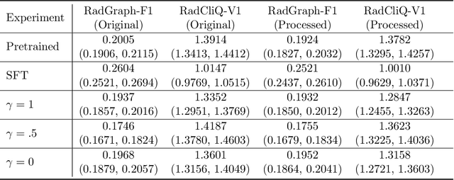 Figure 4 for Direct Preference Optimization for Suppressing Hallucinated Prior Exams in Radiology Report Generation