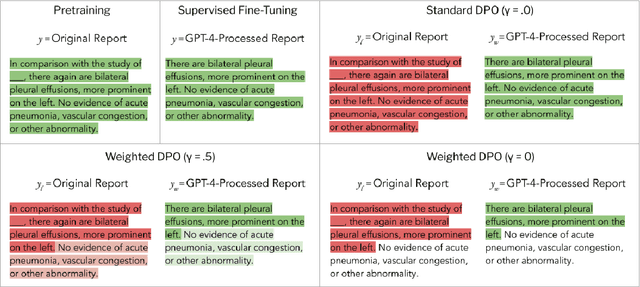 Figure 3 for Direct Preference Optimization for Suppressing Hallucinated Prior Exams in Radiology Report Generation