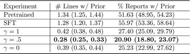 Figure 2 for Direct Preference Optimization for Suppressing Hallucinated Prior Exams in Radiology Report Generation