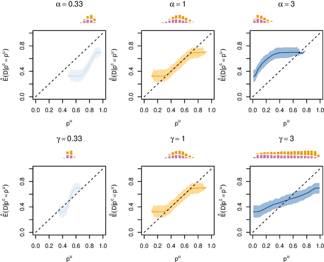 Figure 4 for From Uncertainty to Precision: Enhancing Binary Classifier Performance through Calibration