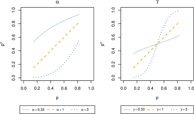 Figure 1 for From Uncertainty to Precision: Enhancing Binary Classifier Performance through Calibration