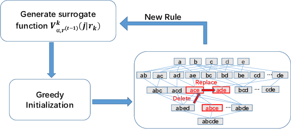 Figure 4 for SLIM: a Scalable Light-weight Root Cause Analysis for Imbalanced Data in Microservice