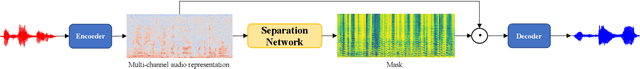 Figure 2 for CLAPSep: Leveraging Contrastive Pre-trained Models for Multi-Modal Query-Conditioned Target Sound Extraction