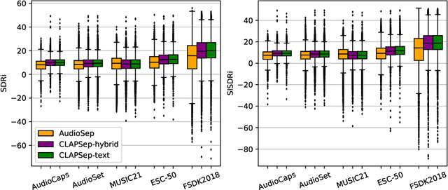 Figure 4 for CLAPSep: Leveraging Contrastive Pre-trained Models for Multi-Modal Query-Conditioned Target Sound Extraction