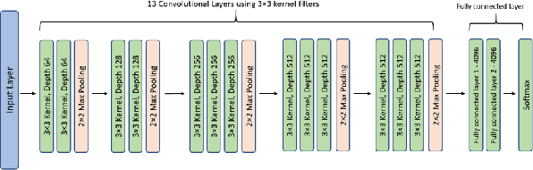 Figure 1 for Explainability of Deep Neural Networks for Brain Tumor Detection