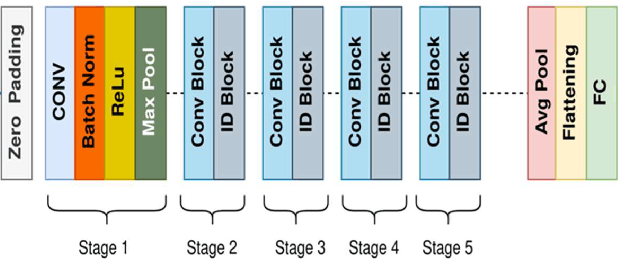 Figure 3 for Explainability of Deep Neural Networks for Brain Tumor Detection