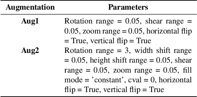 Figure 2 for Explainability of Deep Neural Networks for Brain Tumor Detection