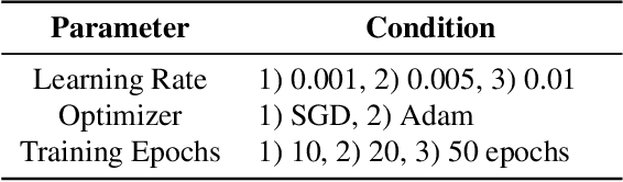 Figure 4 for Explainability of Deep Neural Networks for Brain Tumor Detection