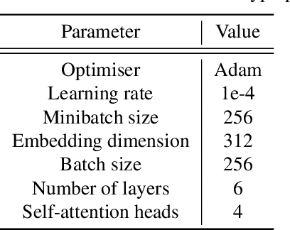 Figure 4 for D-Cubed: Latent Diffusion Trajectory Optimisation for Dexterous Deformable Manipulation