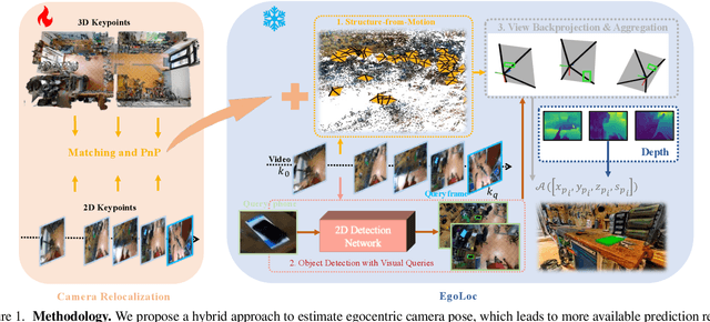 Figure 2 for Hybrid Structure-from-Motion and Camera Relocalization for Enhanced Egocentric Localization