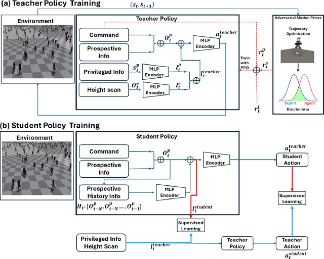 Figure 1 for Learning Bipedal Walking on a Quadruped Robot via Adversarial Motion Priors