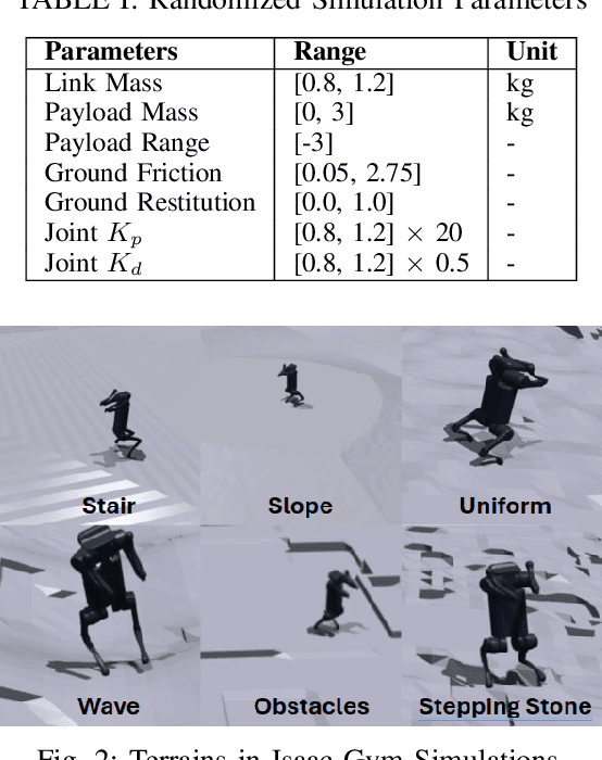 Figure 2 for Learning Bipedal Walking on a Quadruped Robot via Adversarial Motion Priors