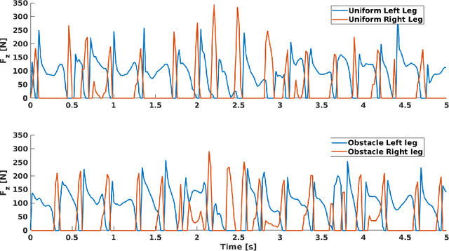 Figure 4 for Learning Bipedal Walking on a Quadruped Robot via Adversarial Motion Priors