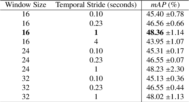 Figure 4 for Pixel-Wise Recognition for Holistic Surgical Scene Understanding