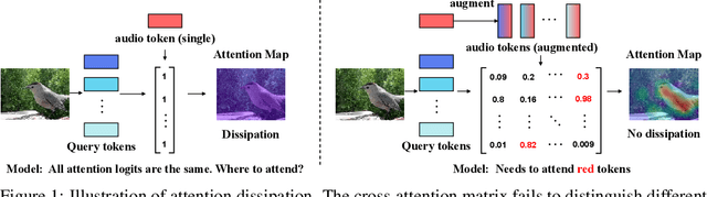 Figure 1 for AVESFormer: Efficient Transformer Design for Real-Time Audio-Visual Segmentation