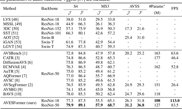 Figure 2 for AVESFormer: Efficient Transformer Design for Real-Time Audio-Visual Segmentation