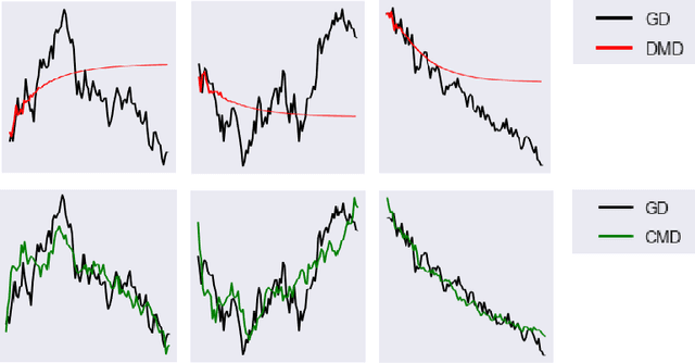 Figure 1 for The Underlying Correlated Dynamics in Neural Training