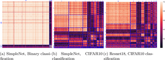 Figure 2 for The Underlying Correlated Dynamics in Neural Training