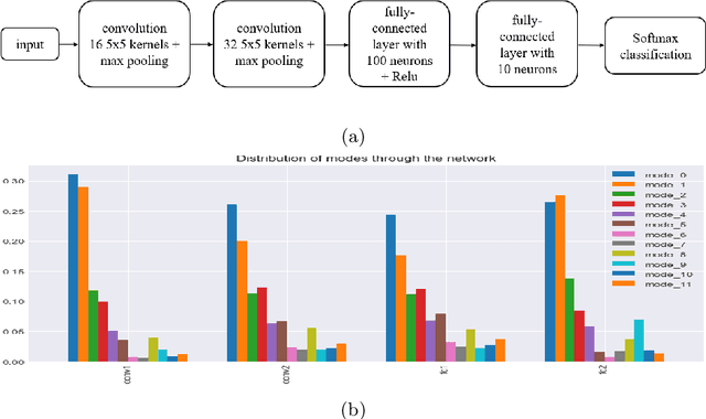 Figure 4 for The Underlying Correlated Dynamics in Neural Training