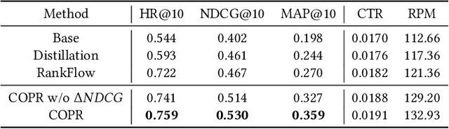 Figure 4 for COPR: Consistency-Oriented Pre-Ranking for Online Advertising