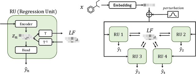 Figure 3 for Multitask Extension of Geometrically Aligned Transfer Encoder