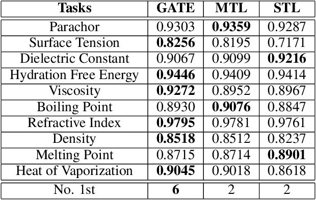 Figure 2 for Multitask Extension of Geometrically Aligned Transfer Encoder