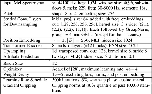 Figure 2 for Scoring Intervals using Non-Hierarchical Transformer For Automatic Piano Transcription