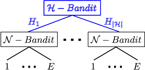 Figure 1 for Adaptive Anytime Multi-Agent Path Finding Using Bandit-Based Large Neighborhood Search