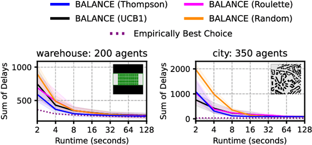 Figure 2 for Adaptive Anytime Multi-Agent Path Finding Using Bandit-Based Large Neighborhood Search