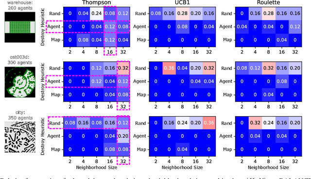 Figure 3 for Adaptive Anytime Multi-Agent Path Finding Using Bandit-Based Large Neighborhood Search