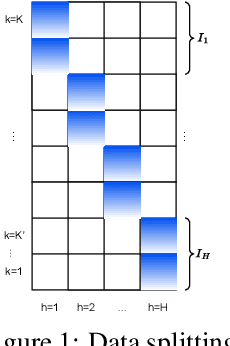 Figure 1 for VIPeR: Provably Efficient Algorithm for Offline RL with Neural Function Approximation