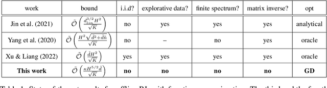 Figure 2 for VIPeR: Provably Efficient Algorithm for Offline RL with Neural Function Approximation