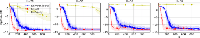 Figure 3 for VIPeR: Provably Efficient Algorithm for Offline RL with Neural Function Approximation