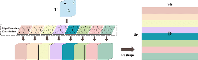 Figure 2 for Gradient is All You Need: Gradient-Based Attention Fusion for Infrared Small Target Detection