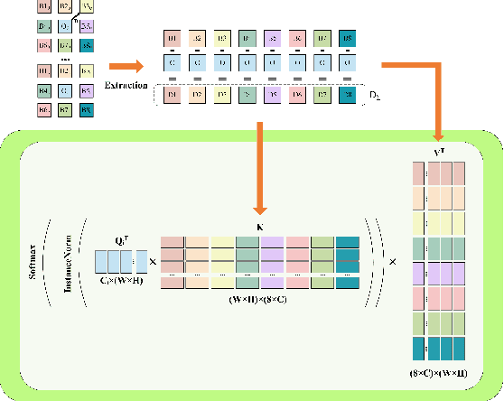 Figure 3 for Gradient is All You Need: Gradient-Based Attention Fusion for Infrared Small Target Detection