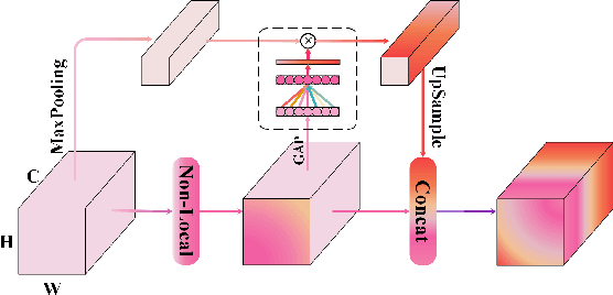 Figure 4 for Gradient is All You Need: Gradient-Based Attention Fusion for Infrared Small Target Detection