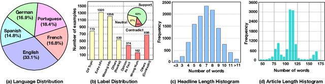 Figure 3 for Multilingual Fine-Grained News Headline Hallucination Detection