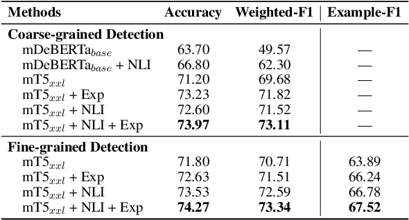 Figure 2 for Multilingual Fine-Grained News Headline Hallucination Detection