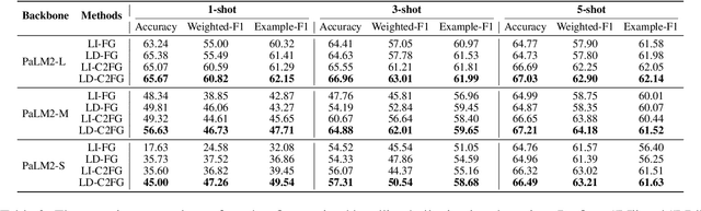 Figure 4 for Multilingual Fine-Grained News Headline Hallucination Detection