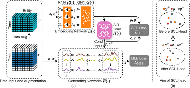 Figure 2 for USD: Unsupervised Soft Contrastive Learning for Fault Detection in Multivariate Time Series