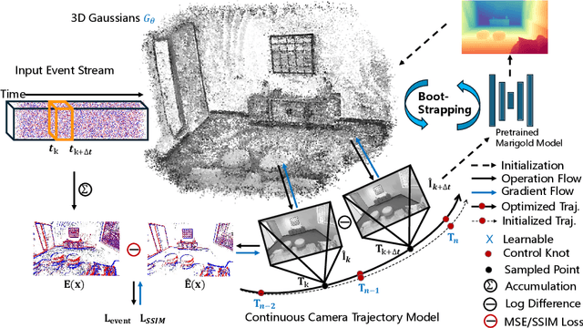 Figure 1 for IncEventGS: Pose-Free Gaussian Splatting from a Single Event Camera