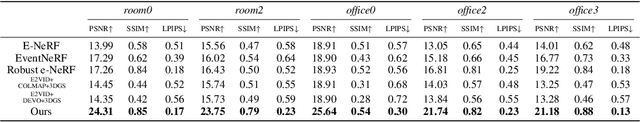 Figure 2 for IncEventGS: Pose-Free Gaussian Splatting from a Single Event Camera